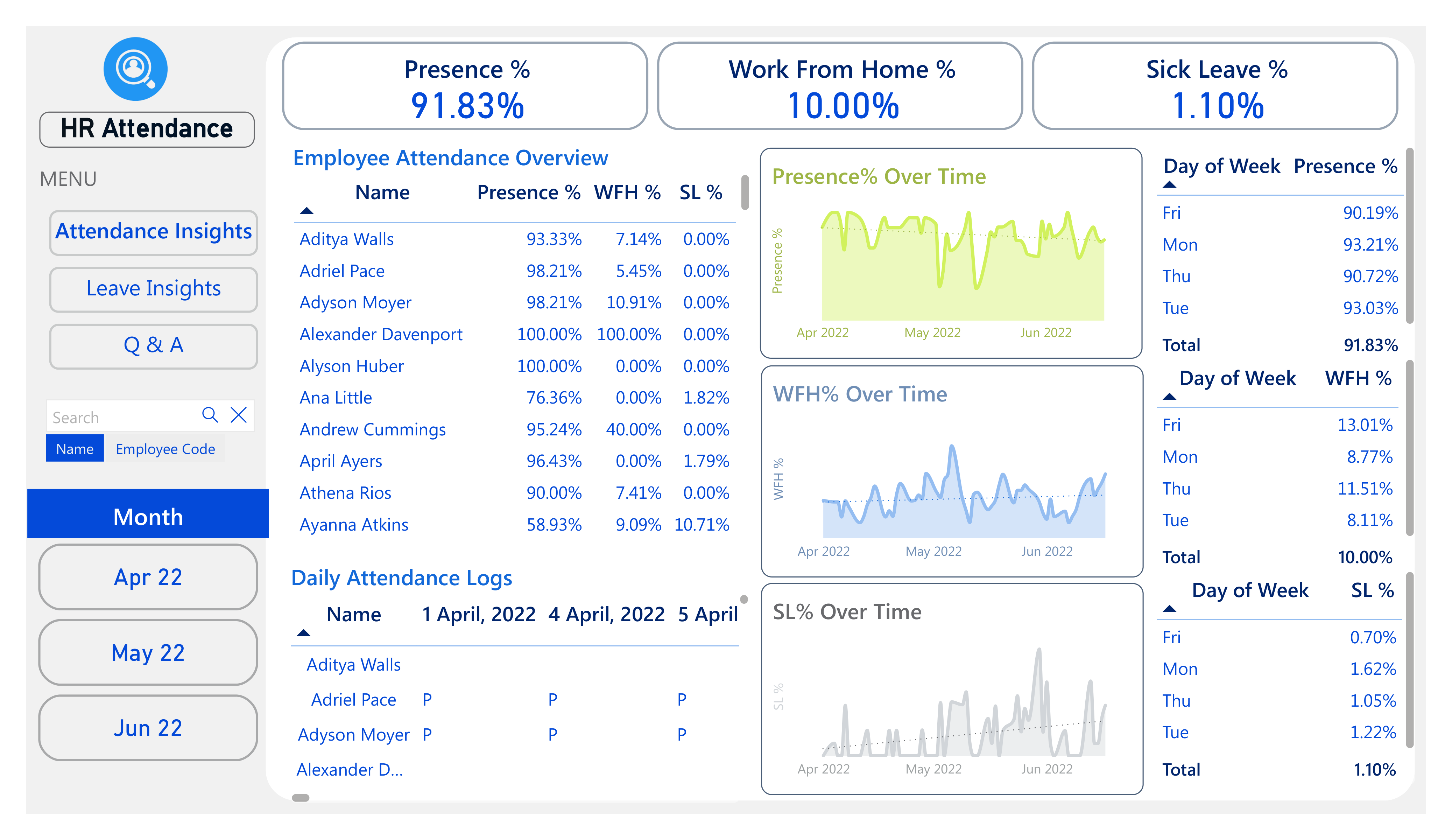 HR Analytics Dashboard