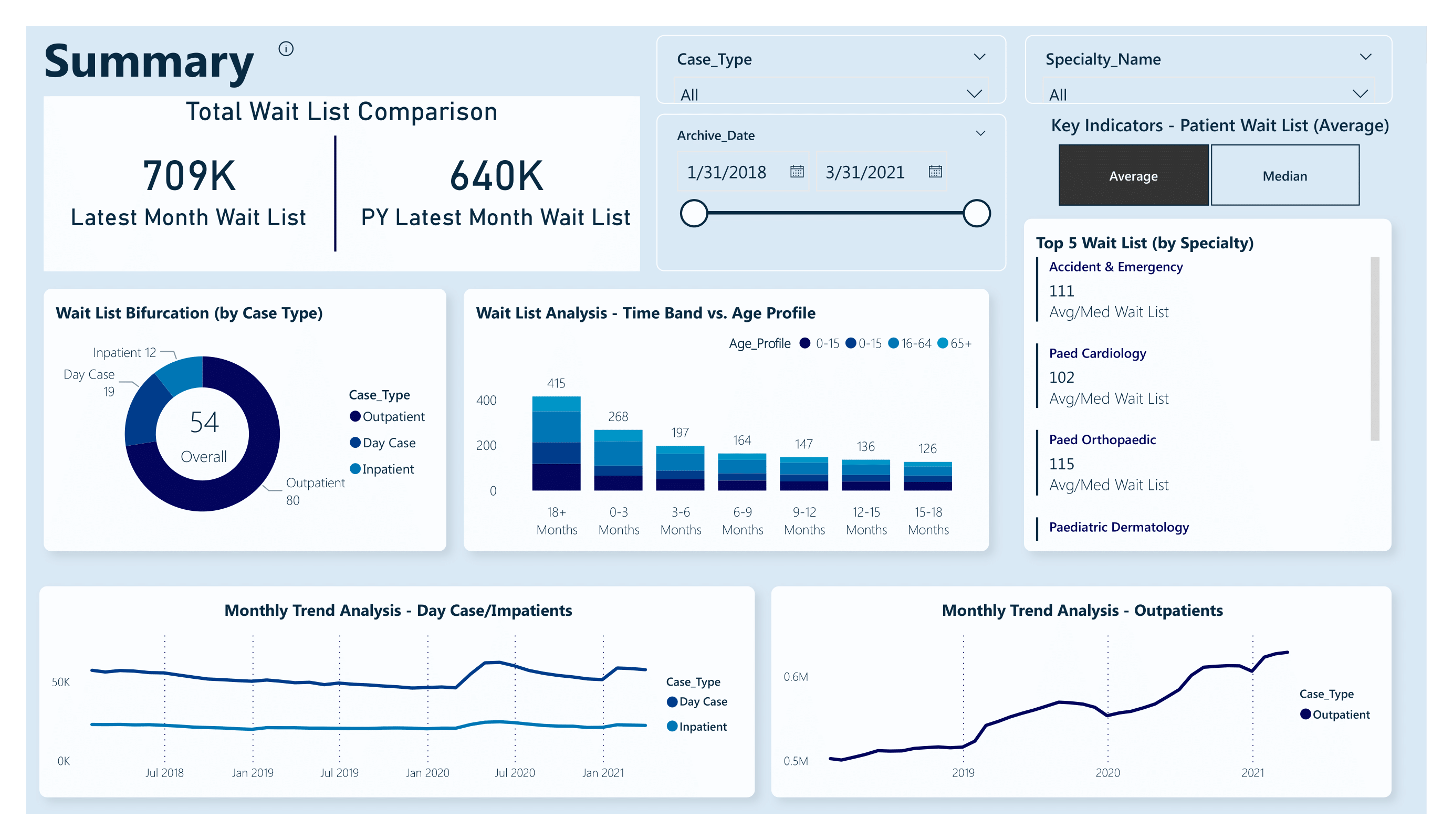 Healthcare Analytics Dashboard