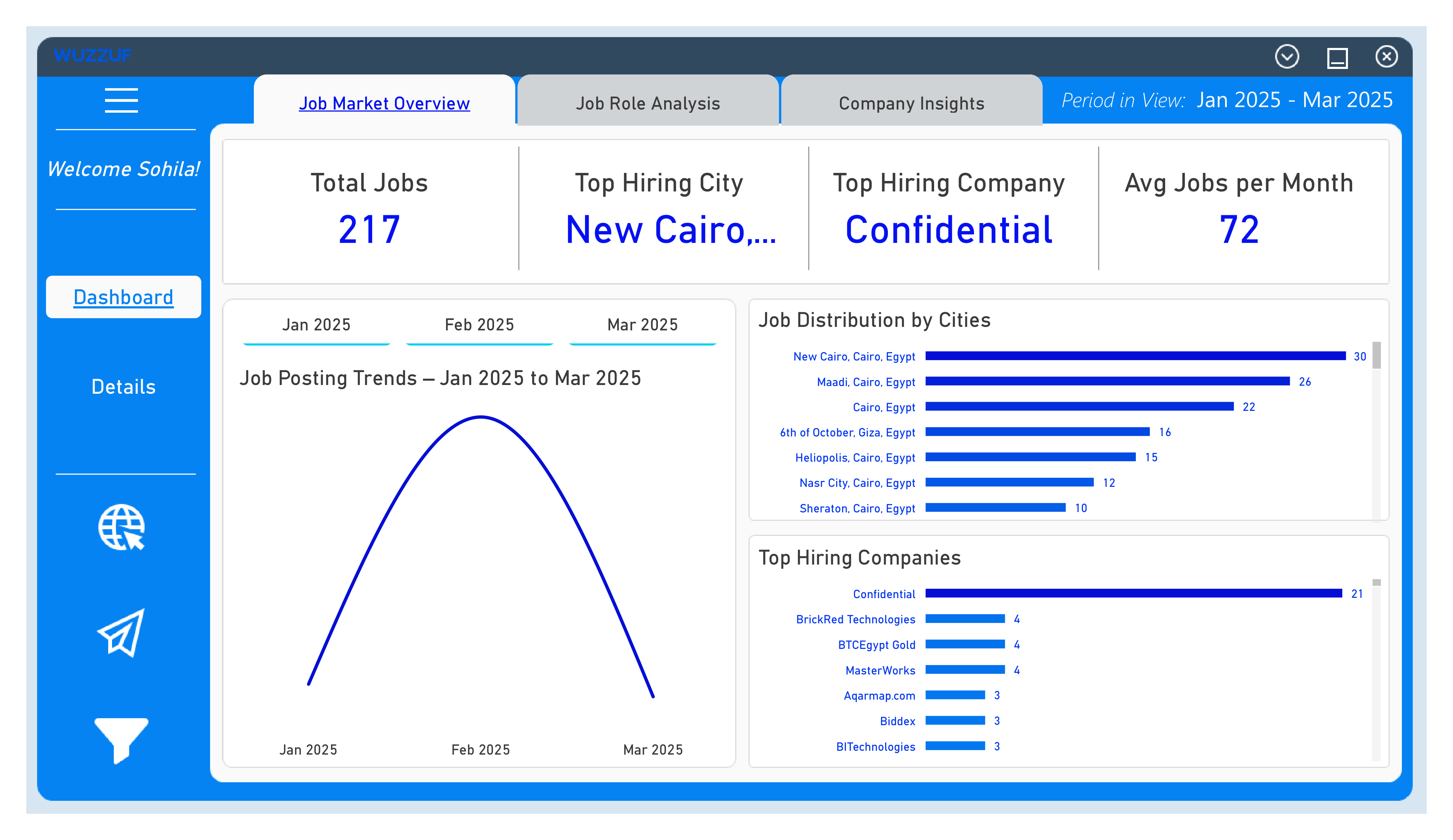 Wuzzuf Job Market Analysis